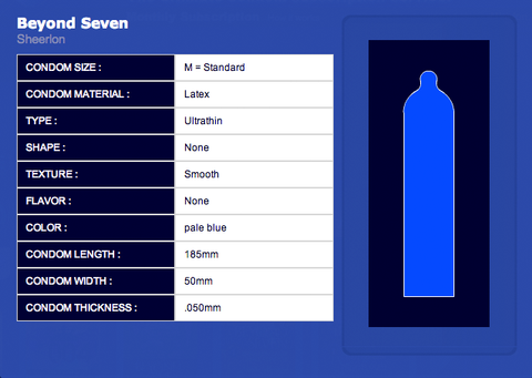 Beyond Seven | Sheerlon - theCondomReview.com