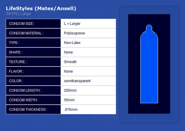 LifeStyles | SKYN - theCondomReview.com